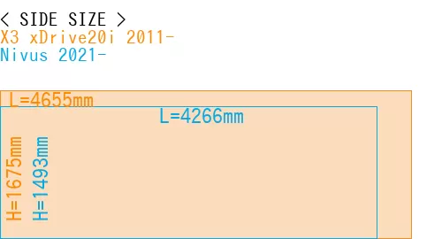 #X3 xDrive20i 2011- + Nivus 2021-